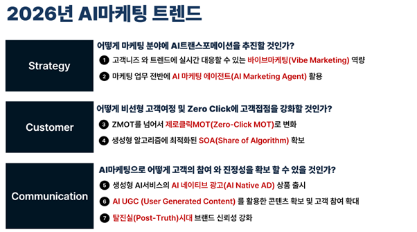 2026년 AI마케팅트렌드 7대키워드.png