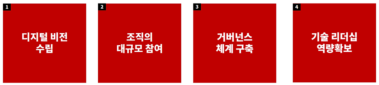 디지털트랜스포메이션_리더십역량.png