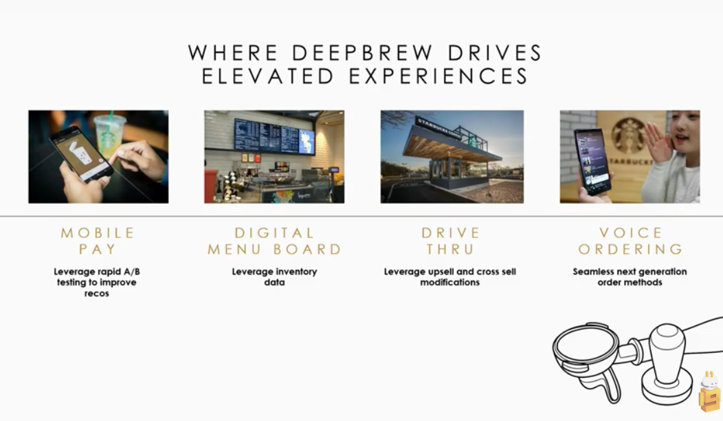 스타벅스 딥브루 인공지능 디지털트랜스포메이션.png