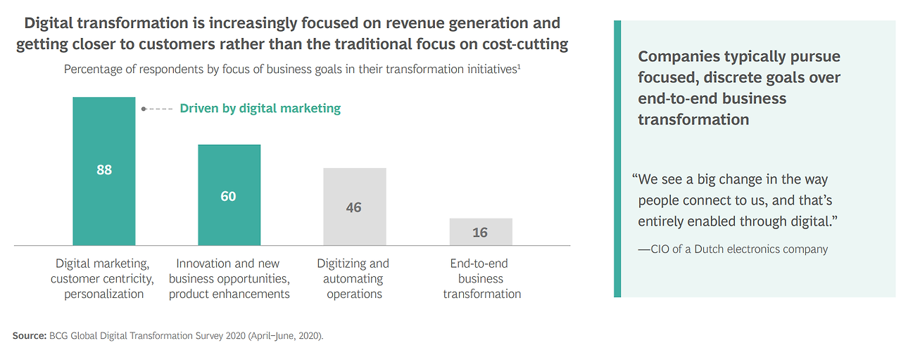 코로나이후 디지털트랜스포메이션전략변화_보스턴컨설팅2.png