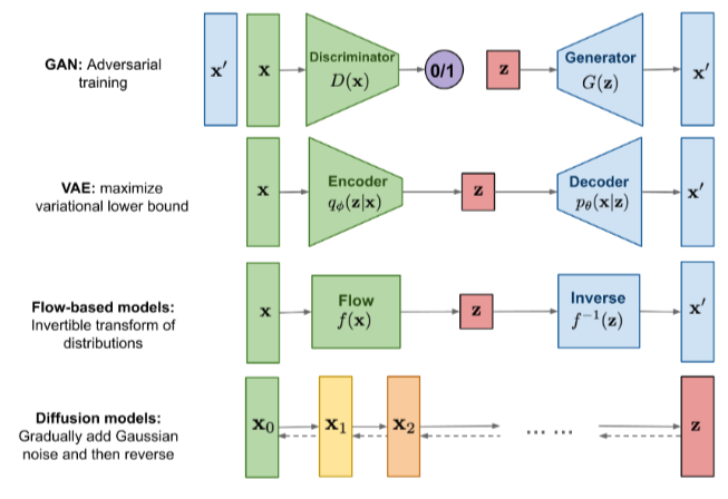 What-are-Diffusion-Models-Lil-Log.png