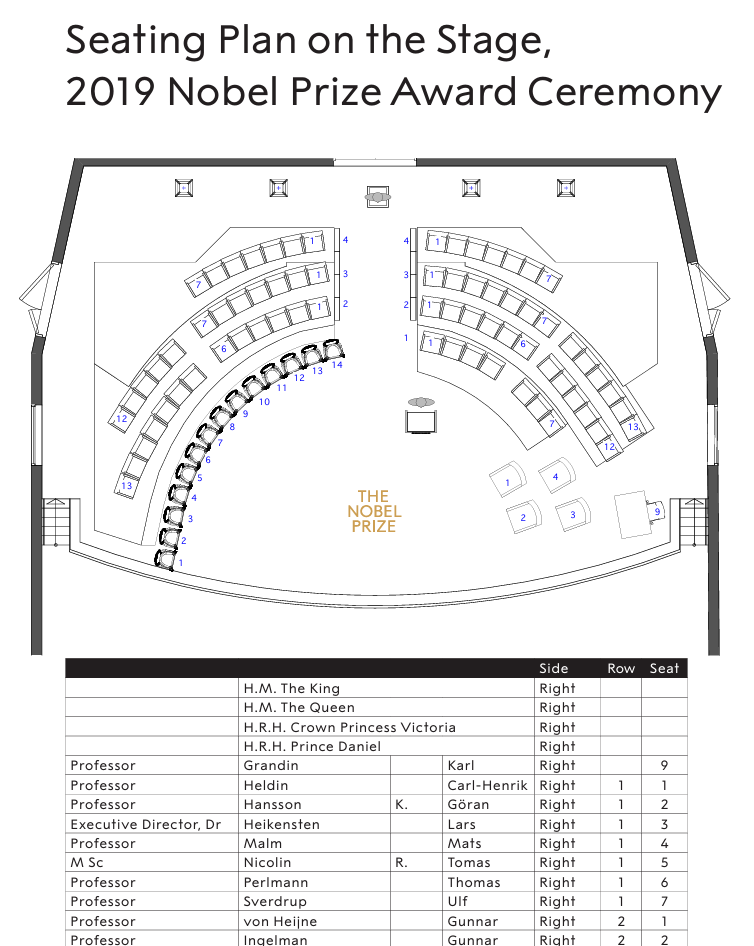 2019년 시상식 배치도.png