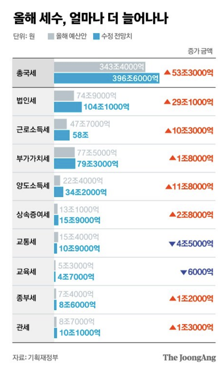스크린샷 2022-05-12 오후 11.36.33.png