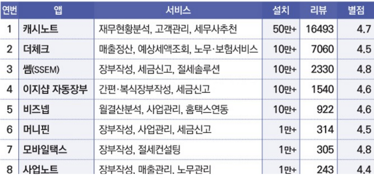 스크린샷 2022-05-12 오후 11.38.28.png