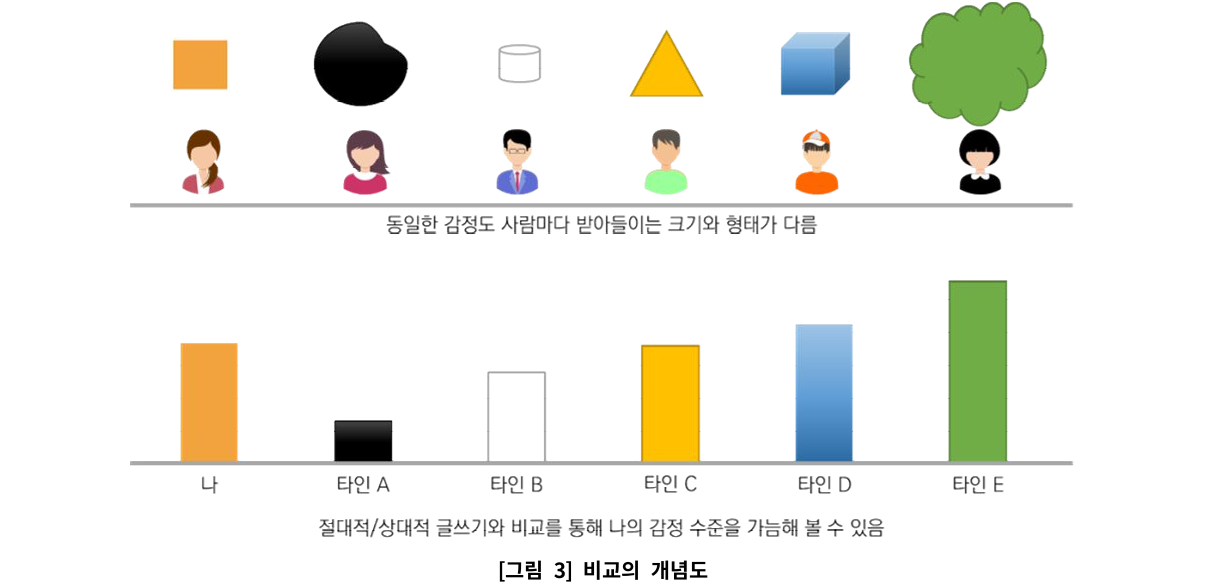 글쓰기 철학.png