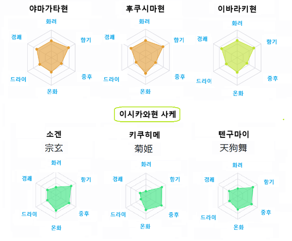 이시카와 사케 비교.png