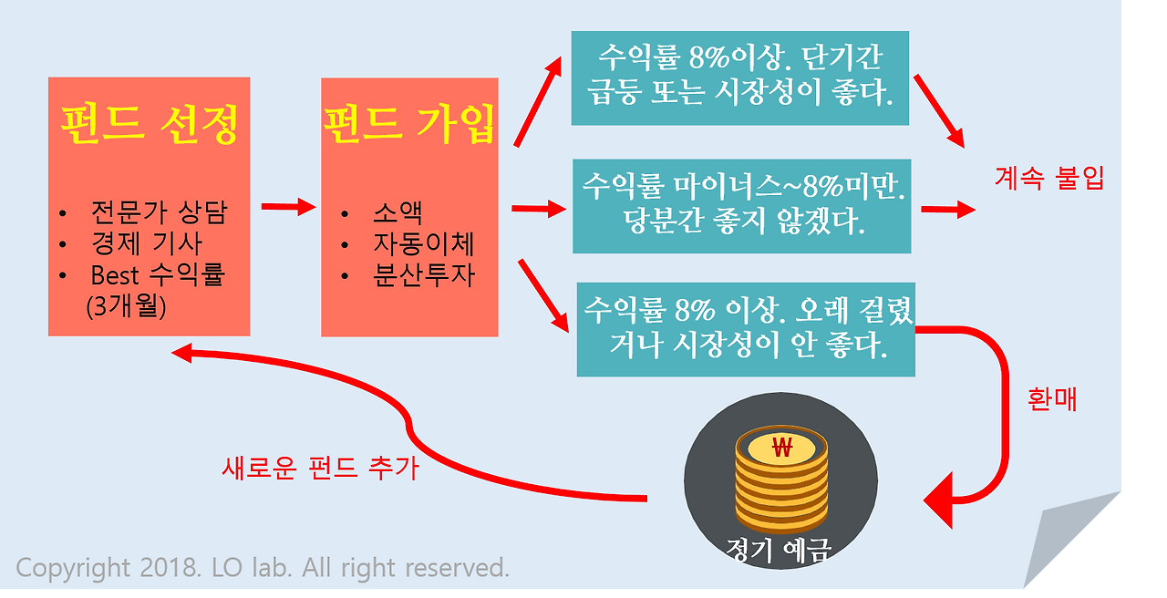 펀드사용법.png