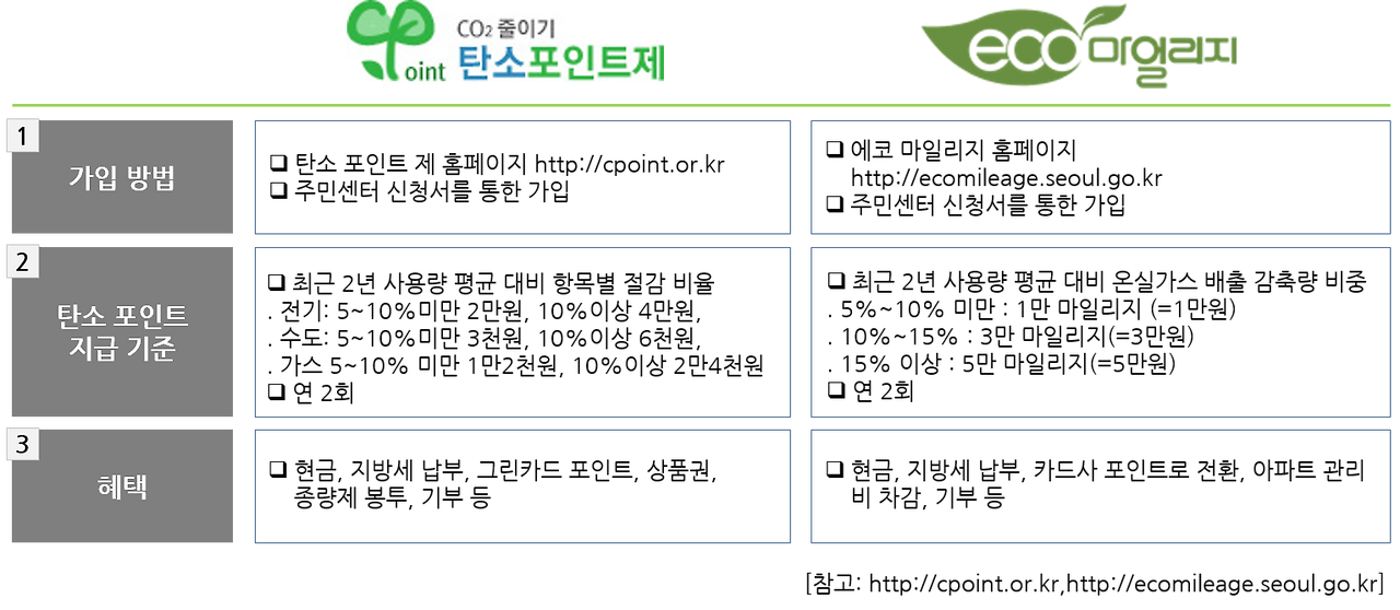 위드한성 탄소표.png