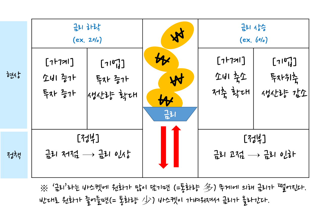 금리의 이해.png