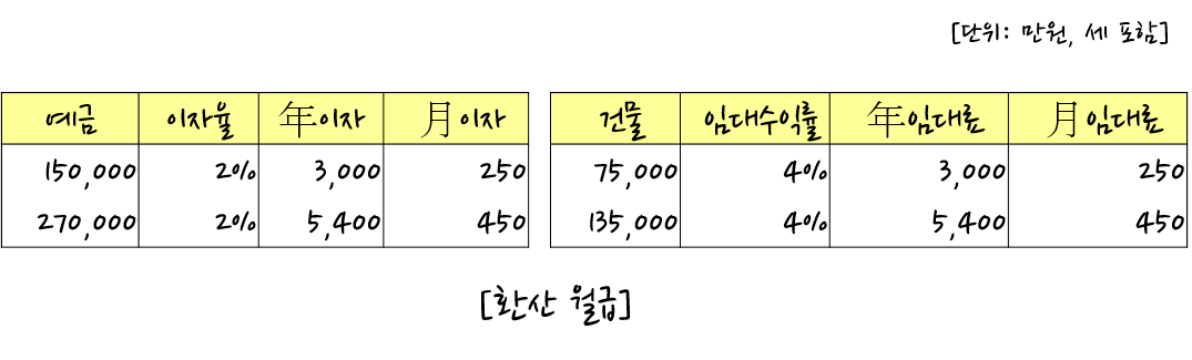 환산월급.png