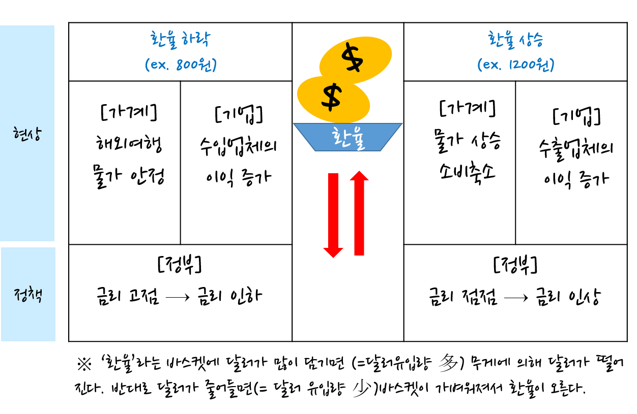 환율의 이해.png
