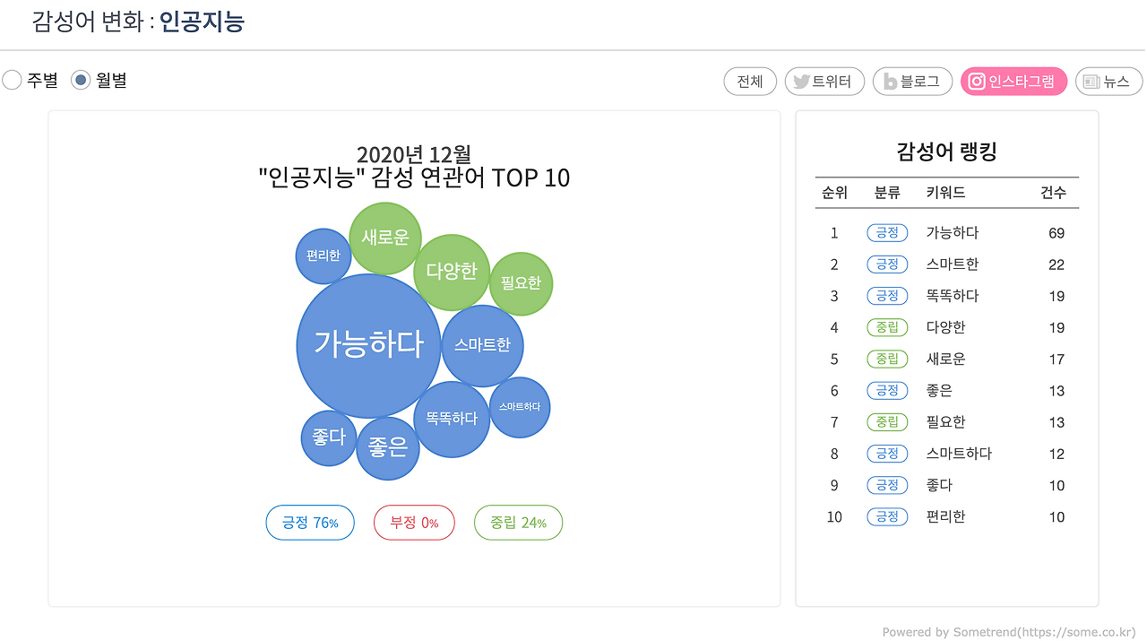 감성연관어TOP10_20201222 (2).png