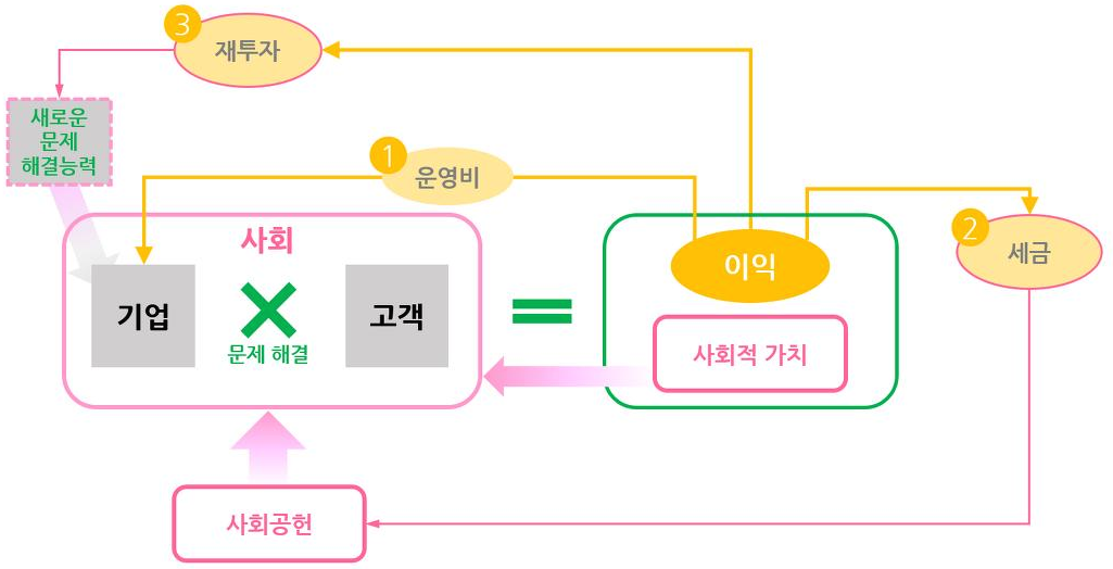 드러커-이익.png