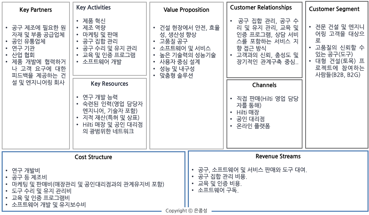 힐티 비즈니스모델캔버스.png