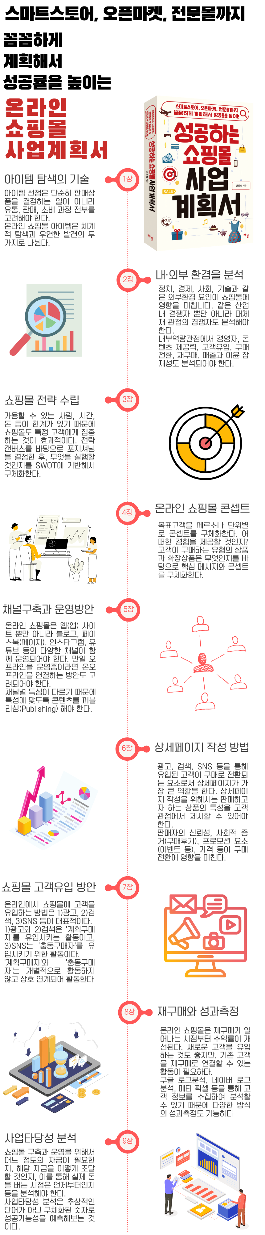 와디즈_성공하는쇼핑몰_도서소개 (1).png
