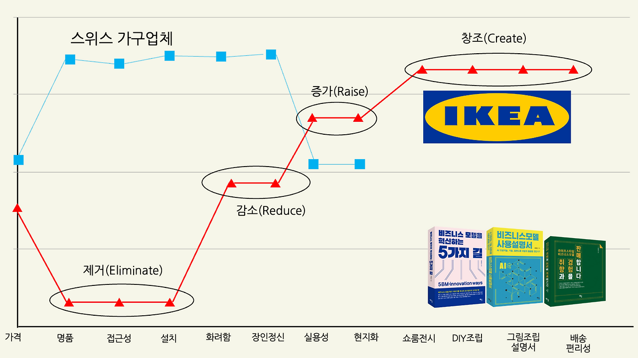 이케아 비즈니스모델혁신.png