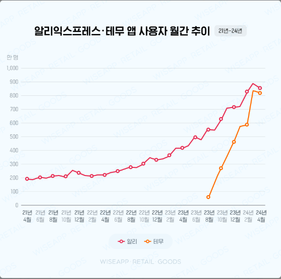 알리익스프레스 테무.png