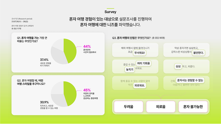 [OPKDT] 1조_Travel_1_Tripik(트립픽)_Team_Project_page-0004.png