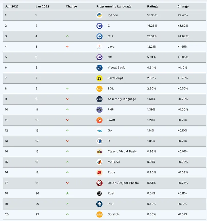 티오베 관심 순위.png