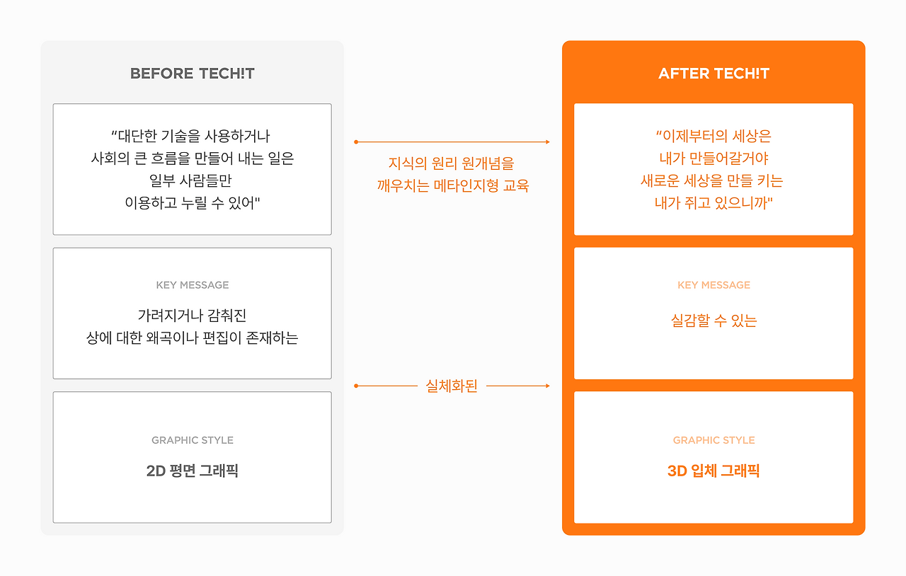 테킷 콘텐츠 아이덴티티 2.0.png