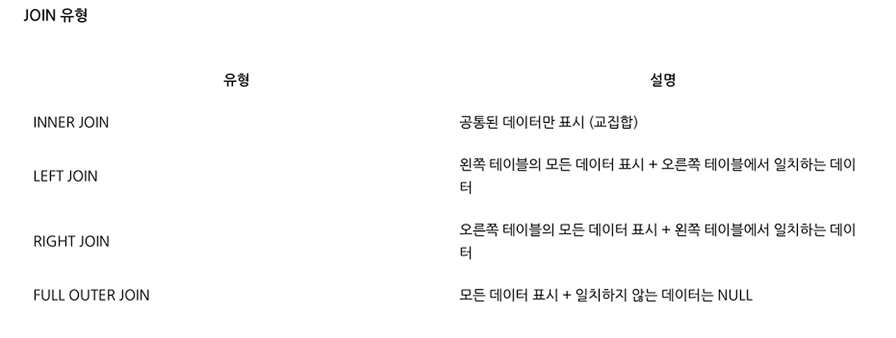 JOIN _ 여러 테이블 다루기.png