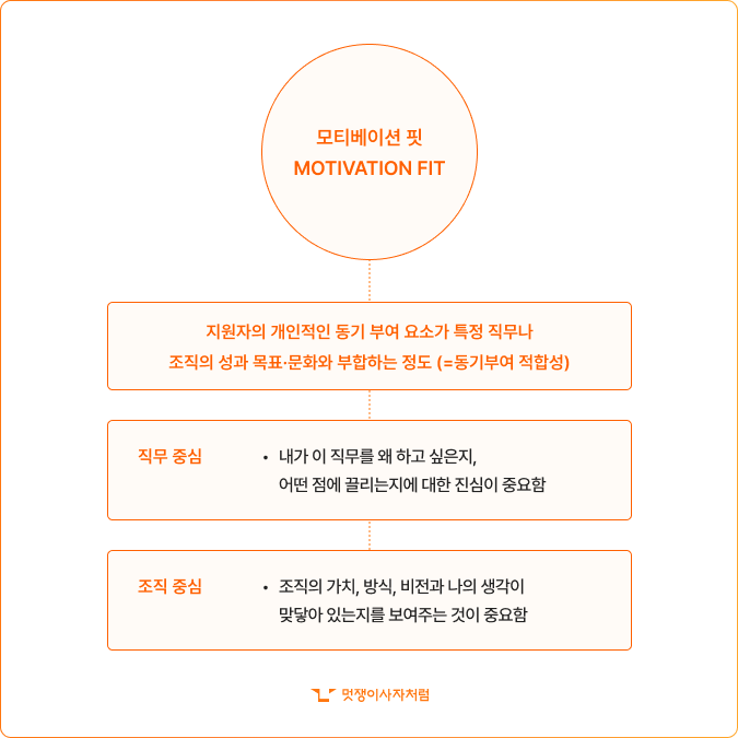 모티베이션핏.png