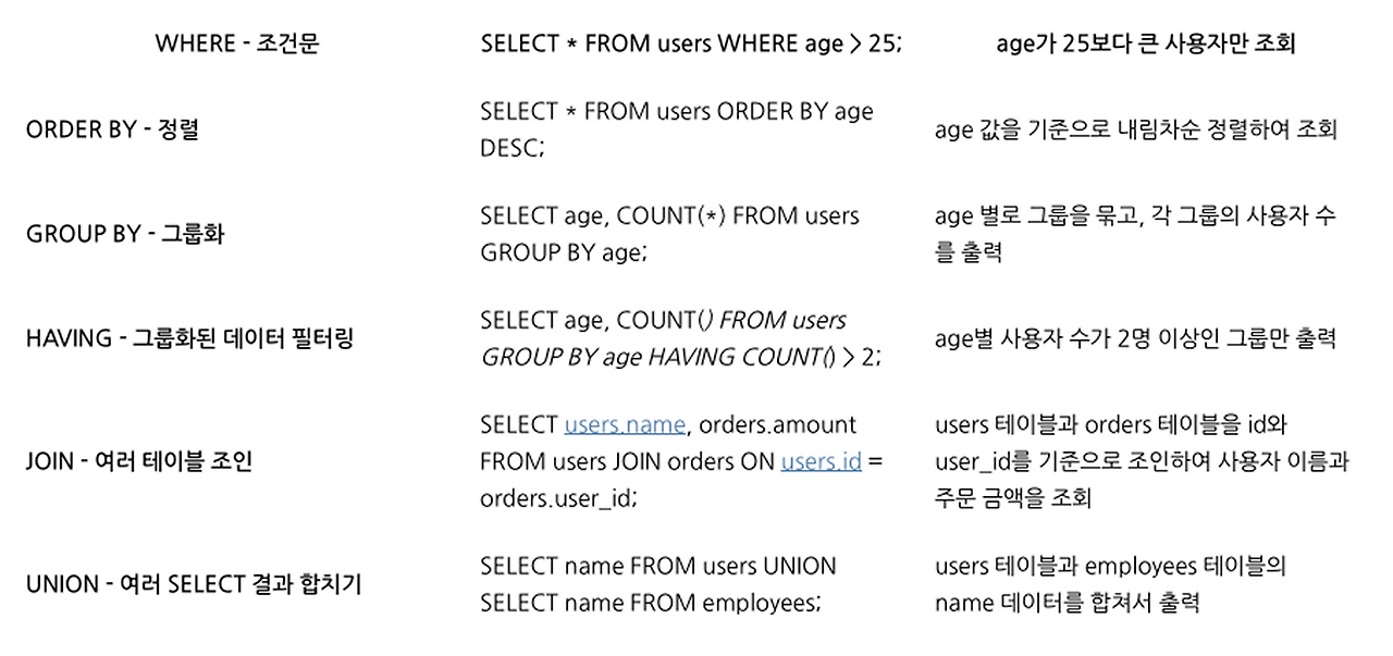 기타 SQL 주요 문법.png