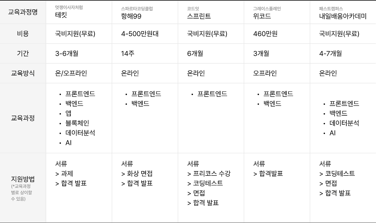 개발공부방법 A to Z 모음(5).png