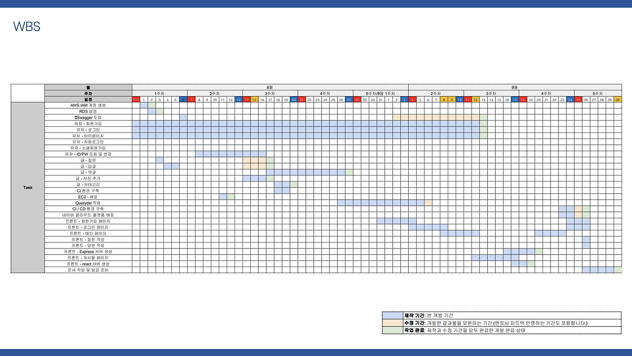 프로젝트 일정관리까지 철저히 진행한 흔적.png