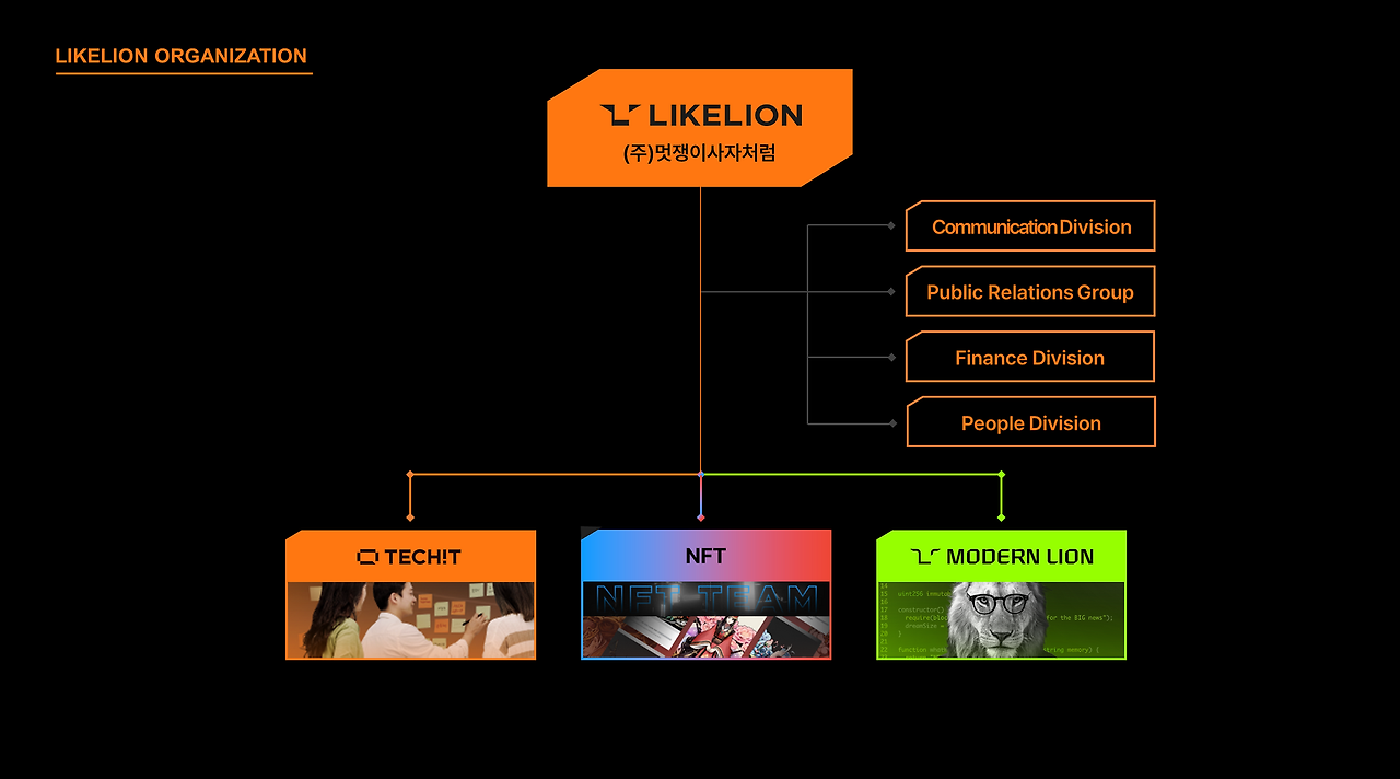 [LIKELION] 인턴기(1).png