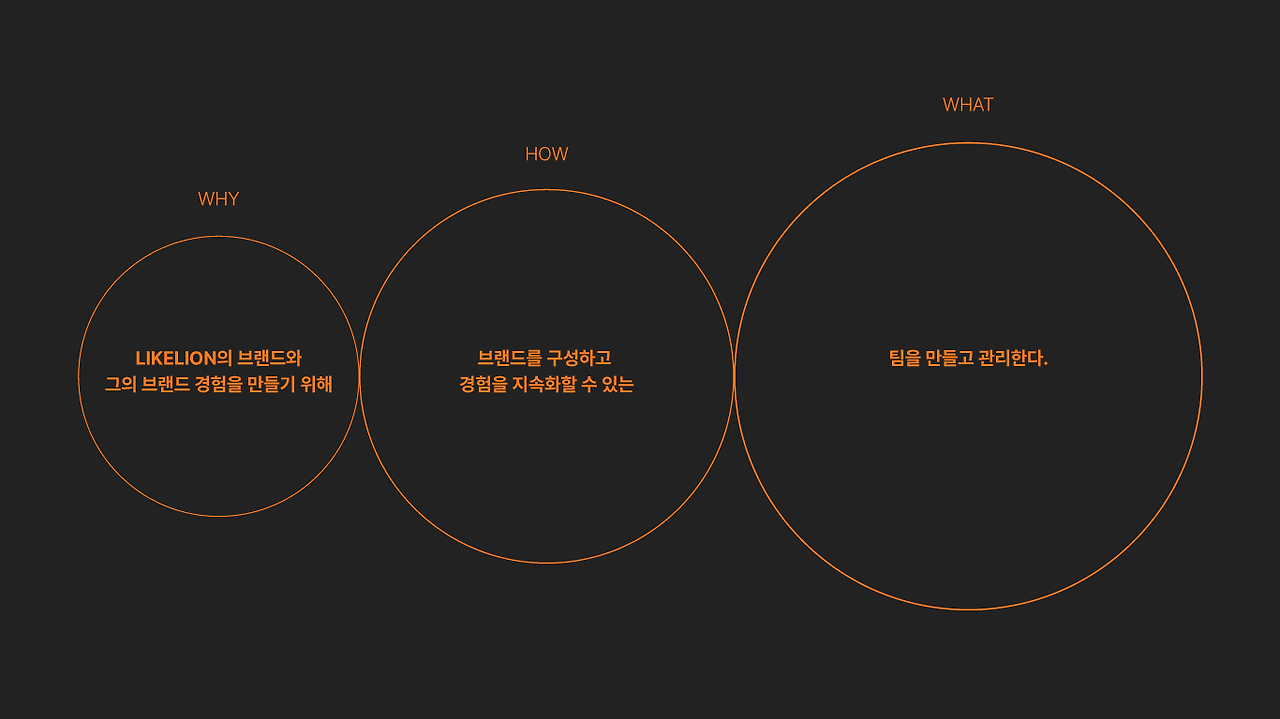 [브랜드커뮤니케이션그룹] 채용방법 브런치 1편_(2).png