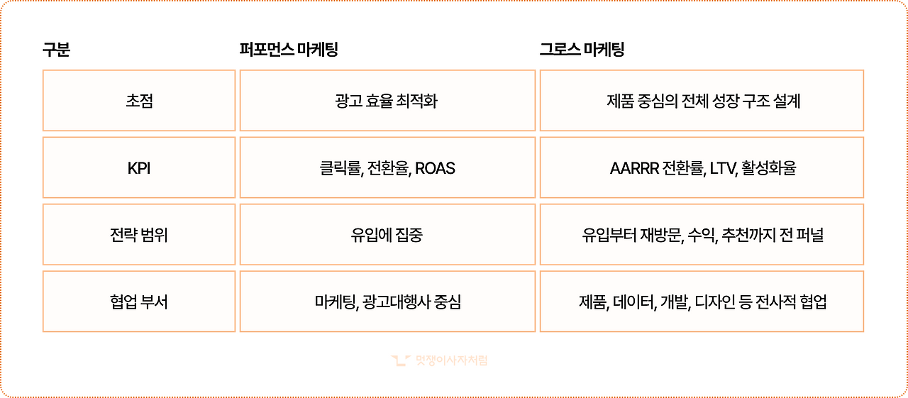 그로스마케팅 비교.png