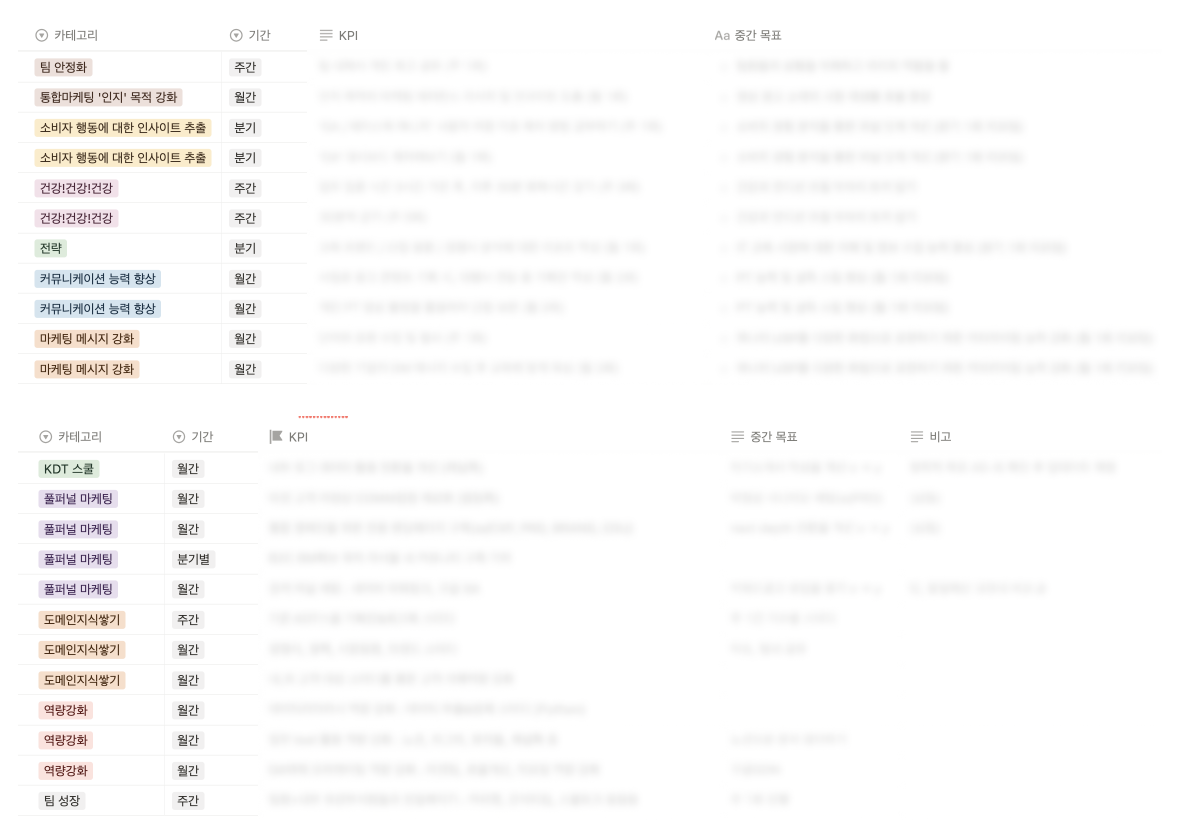 MKT KPI 예시.png
