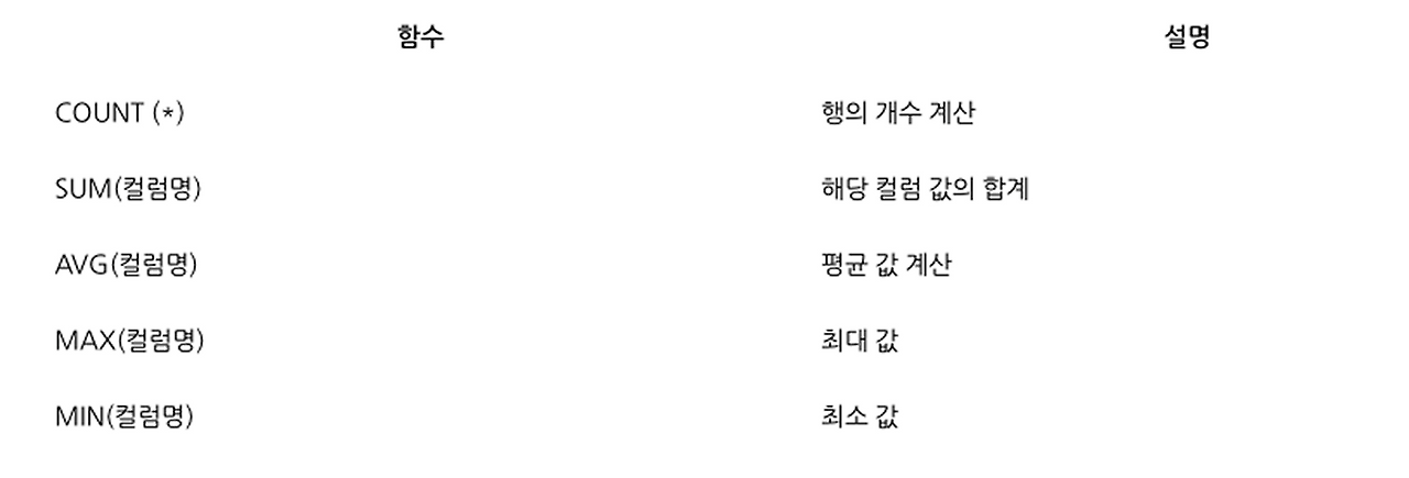 SQL-주요 집계 함수.png