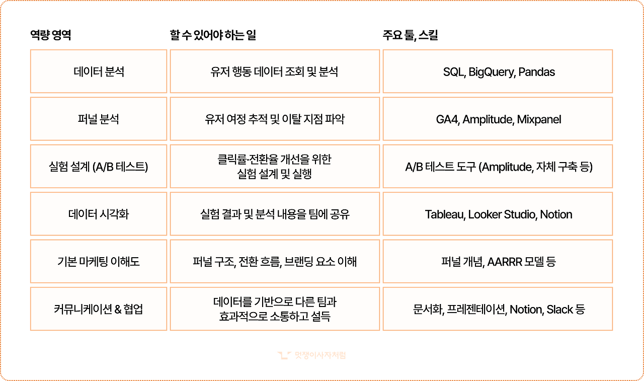 필수 역량.png