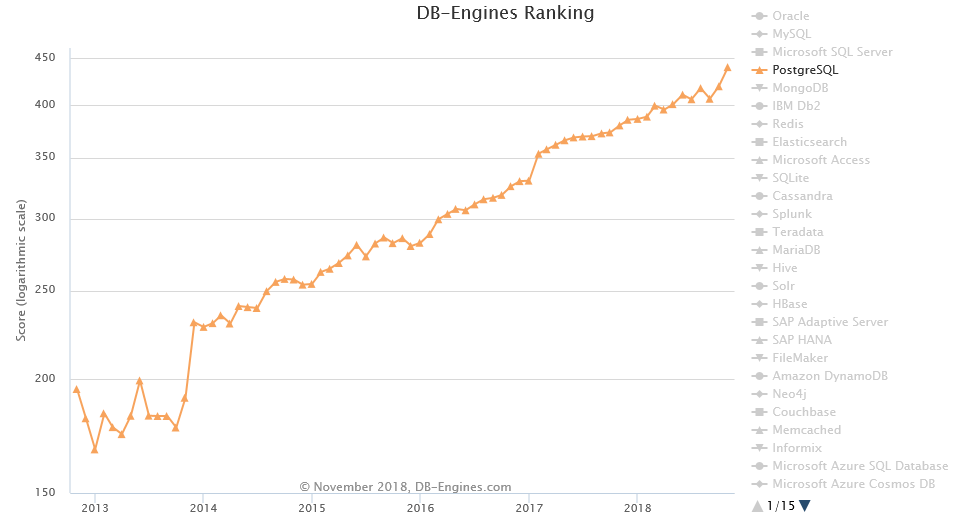 db_engines_ranks_postgres.png