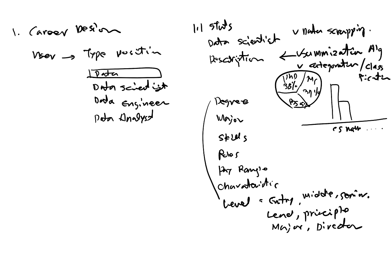 career decision 1.1.png