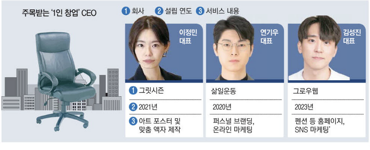 스크린샷 2025-12-09 오후 3.52.20.png