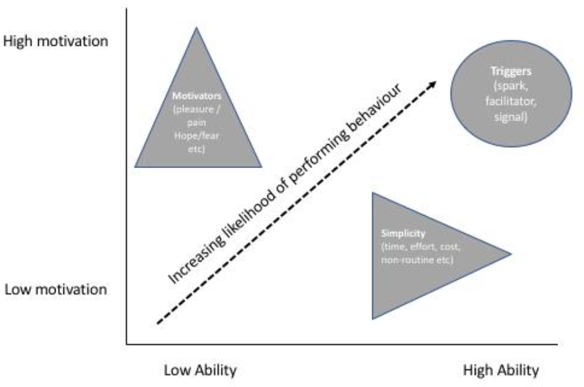 Fogg Model_B-MAT.png