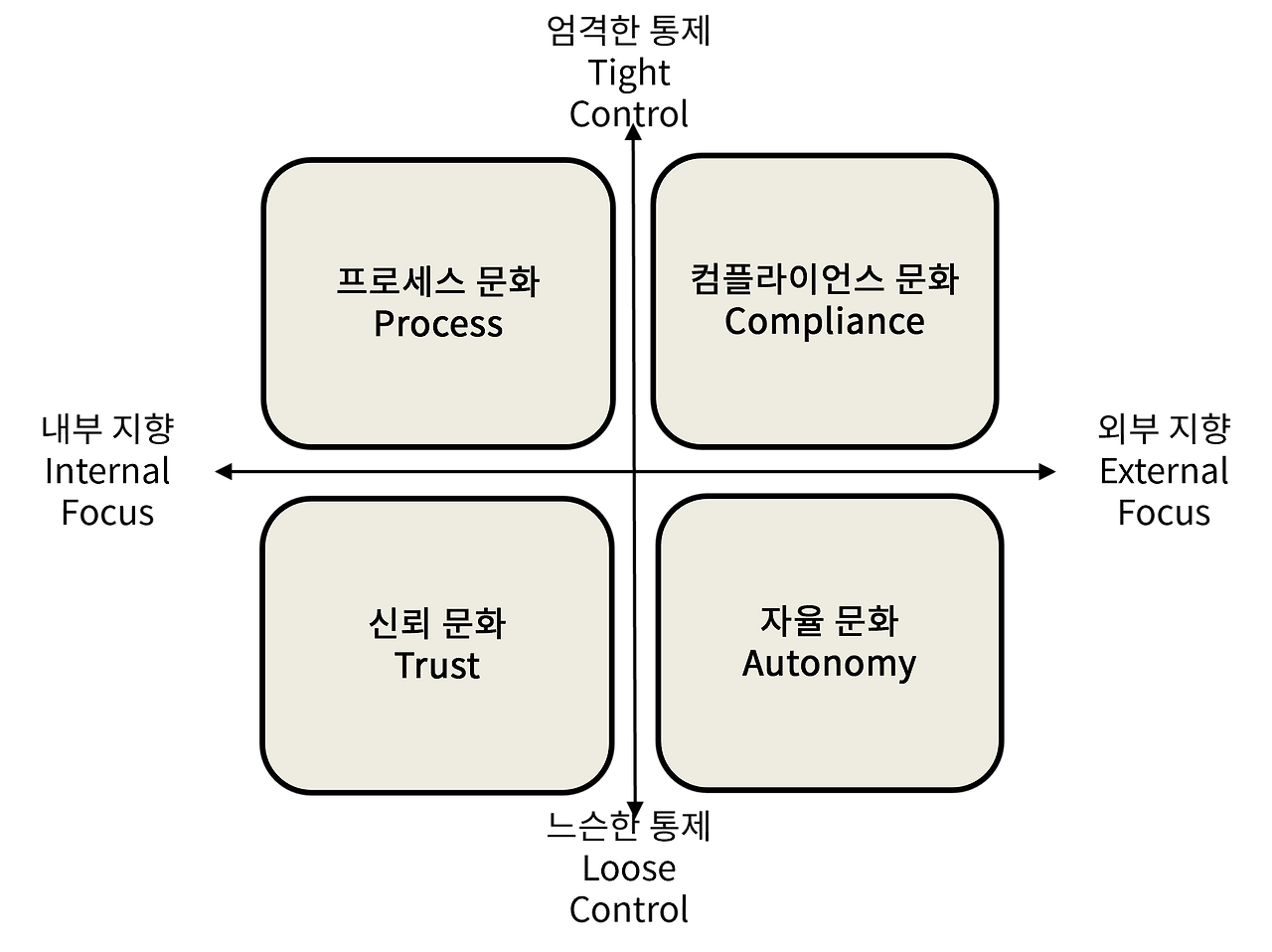 10_Haden_CVF 유형모델.png