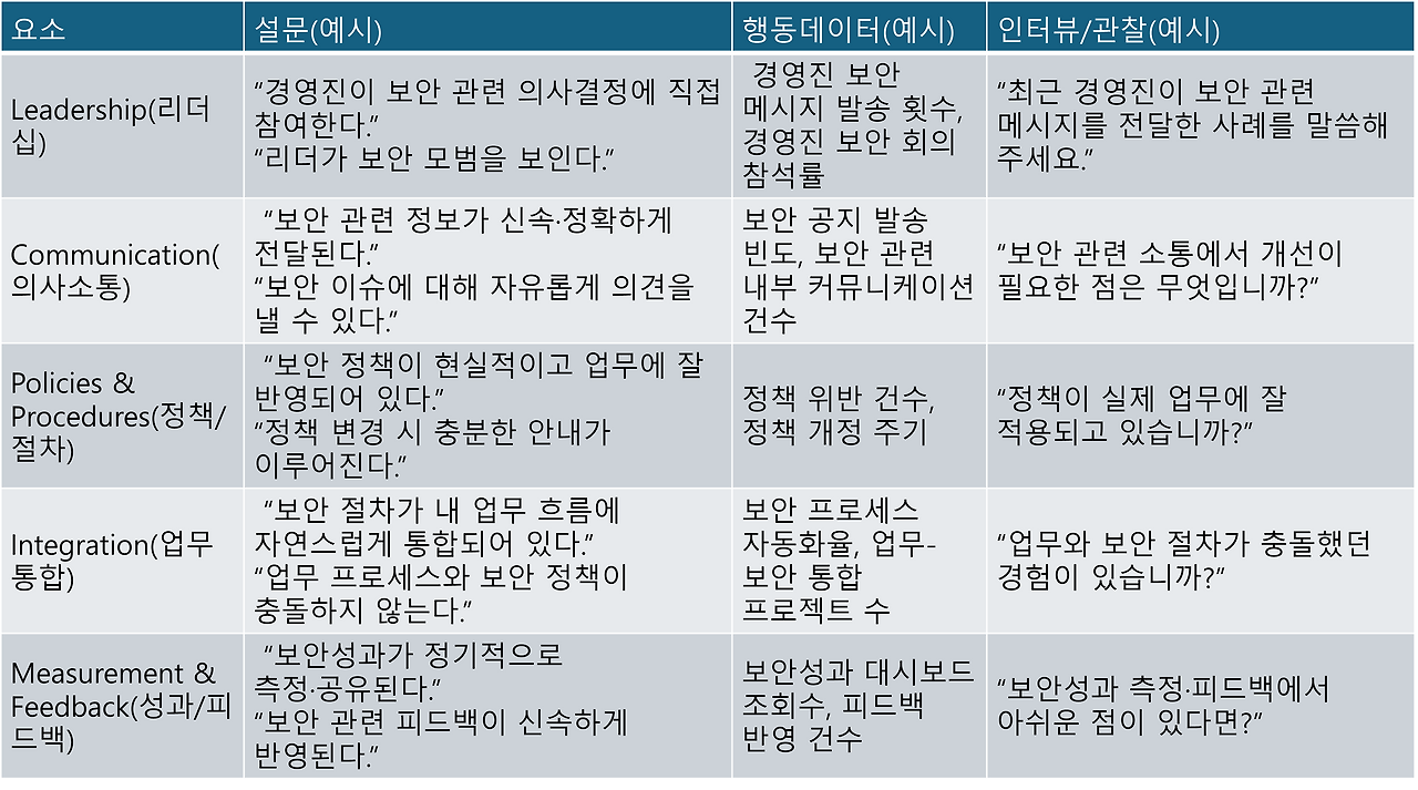 11_조직적 요소.png