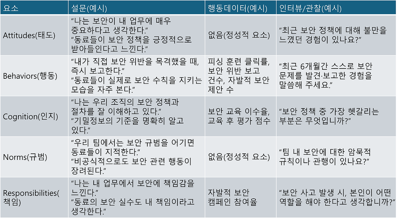 11_인간행동적 요소.png