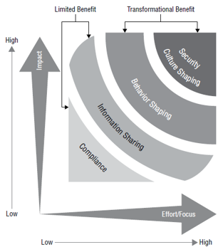 10_Security Culture Shaping.png