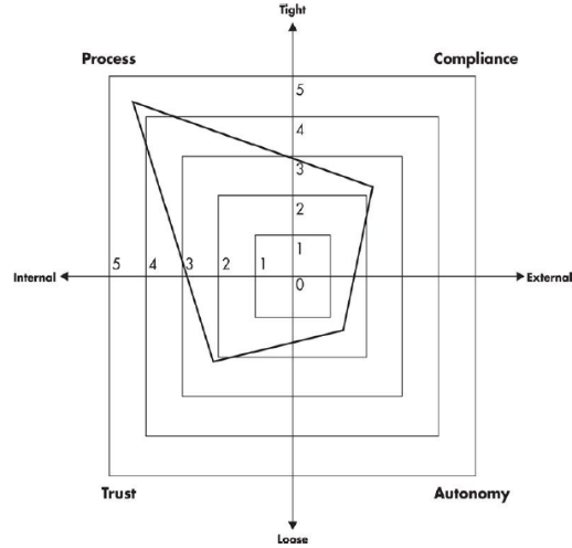 특정기업 보안문화 사례.png