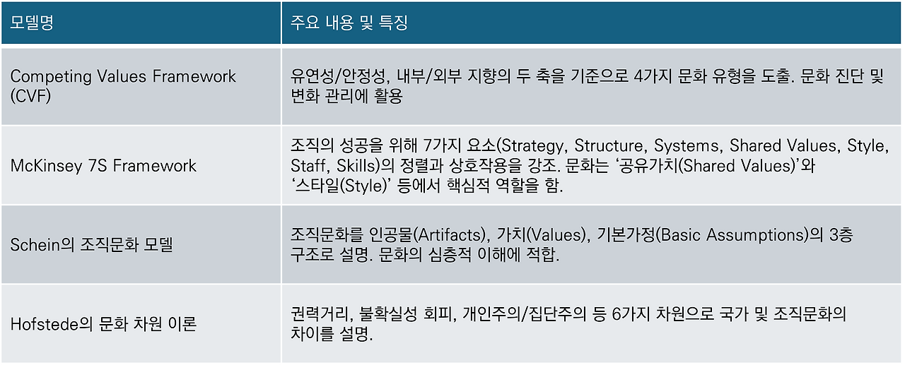 10장_조직문화 모델들.png
