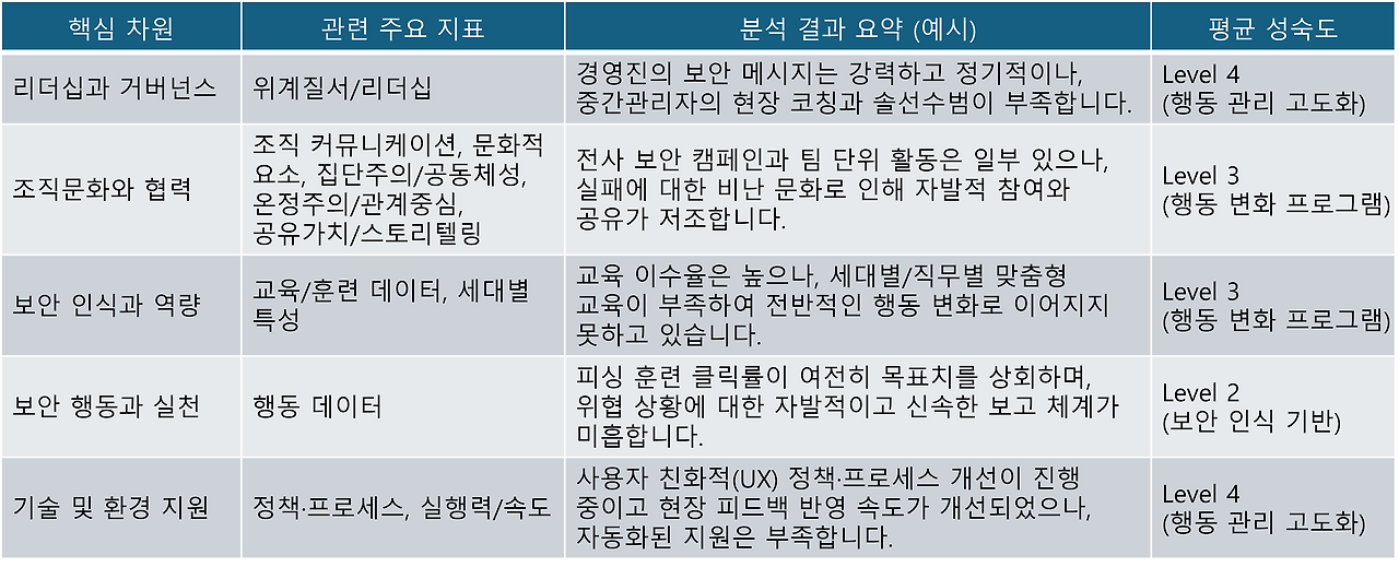 11_K-SCMM_분석결과 예시.png