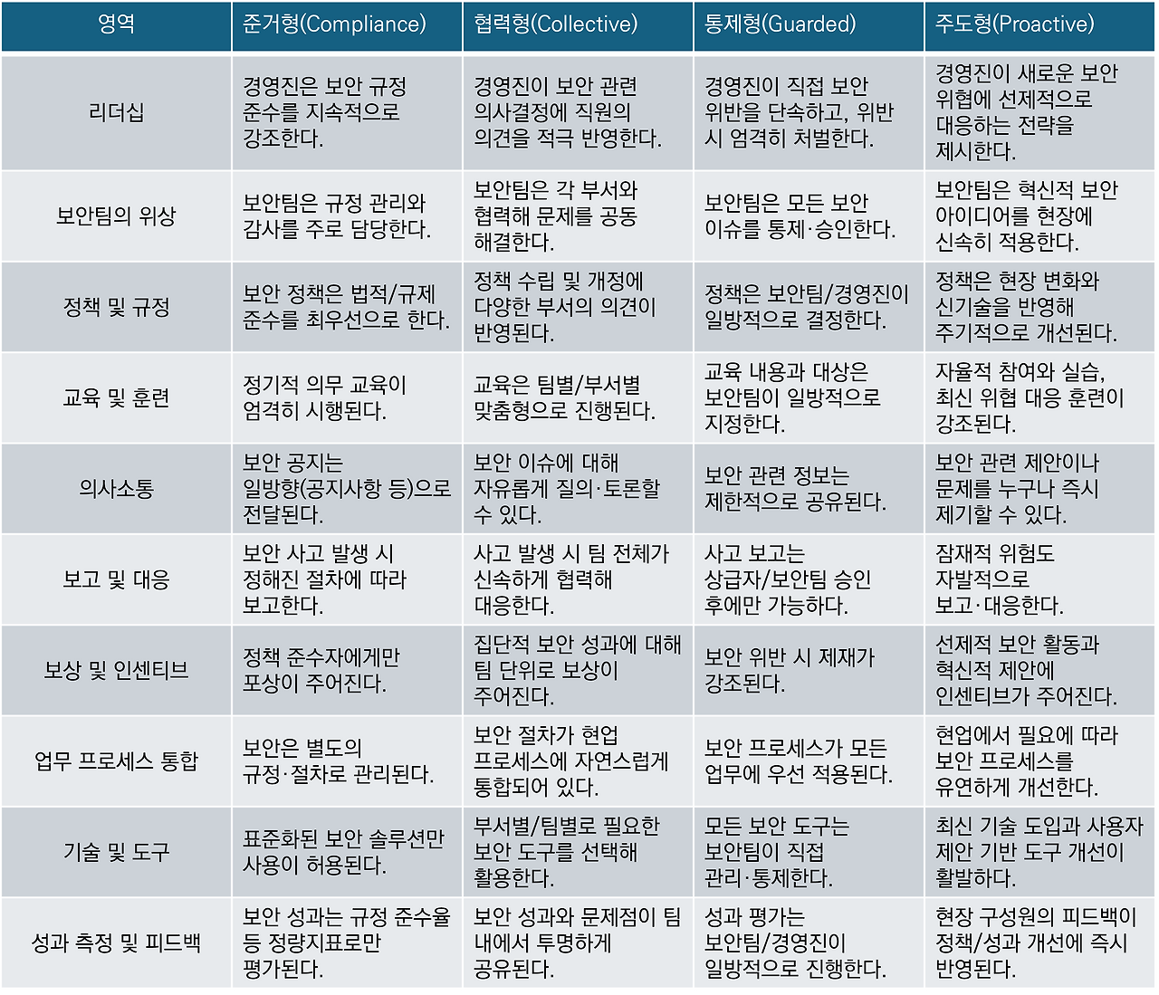11_유형모델 진단도구.png