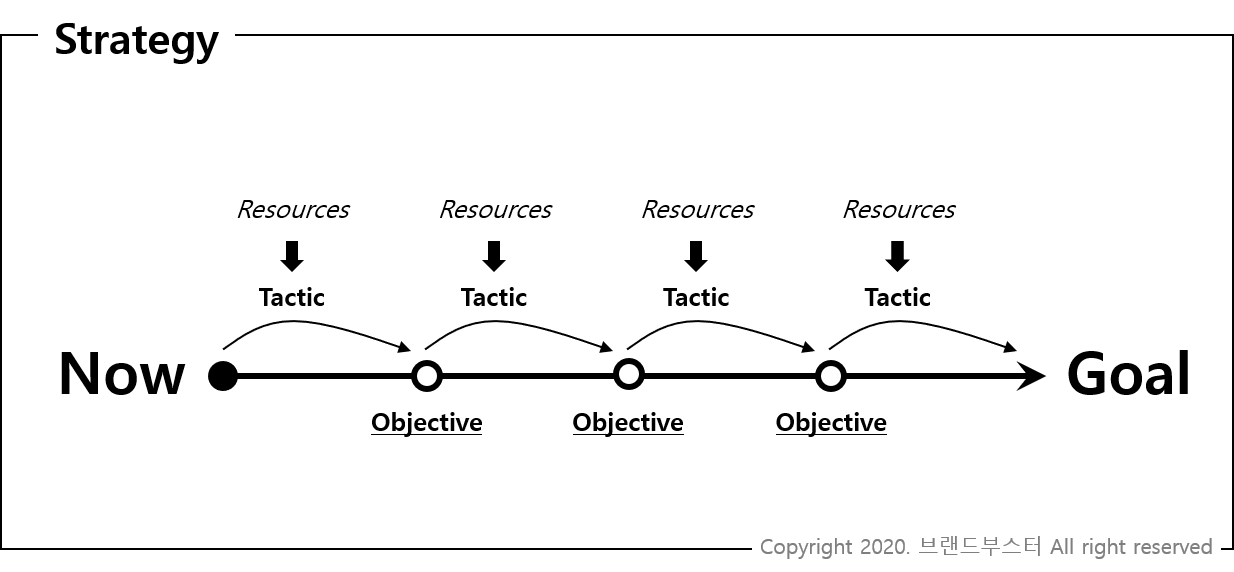 전략.png