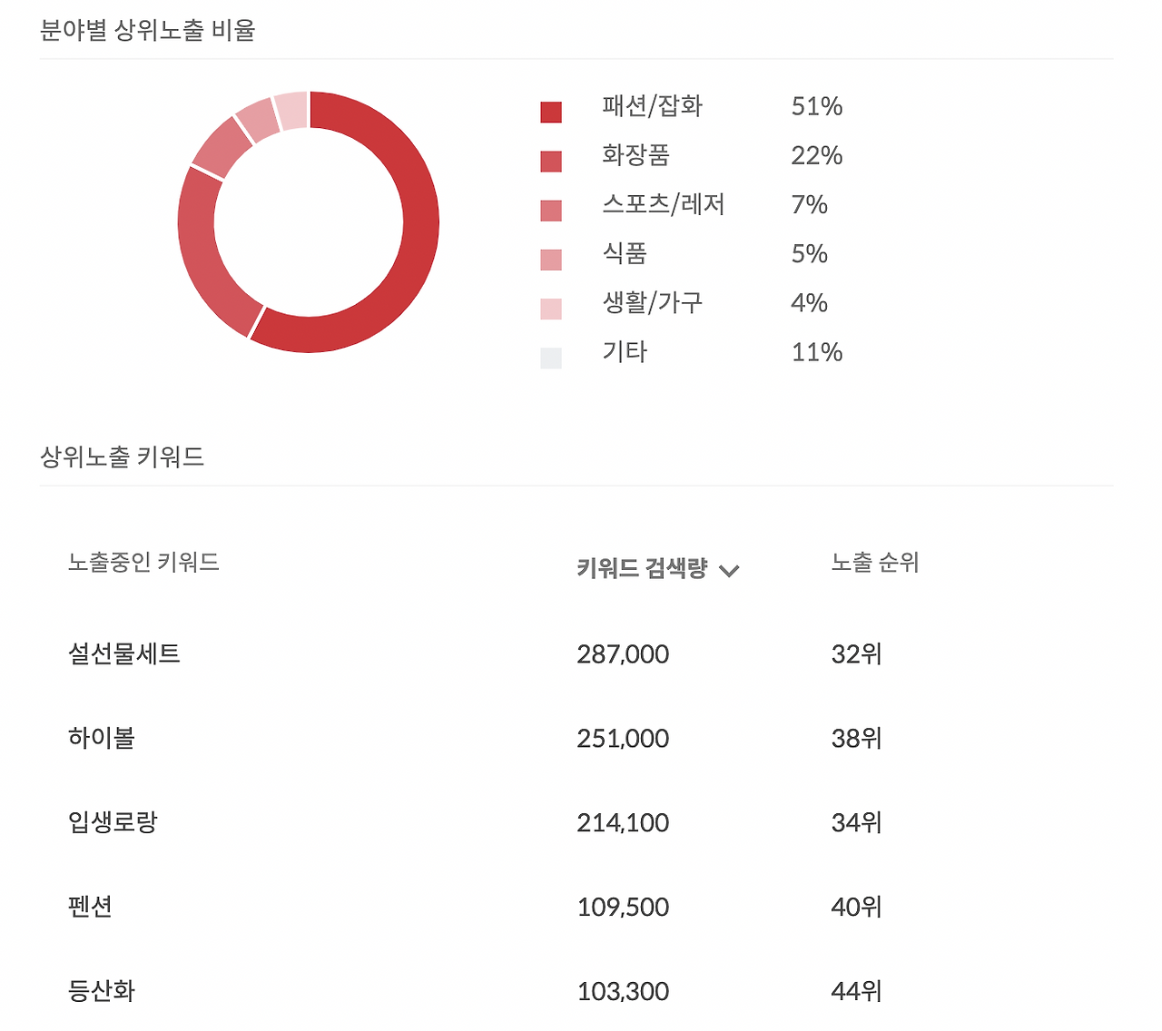 스크린샷 2023-02-10 오후 3.04.44.png