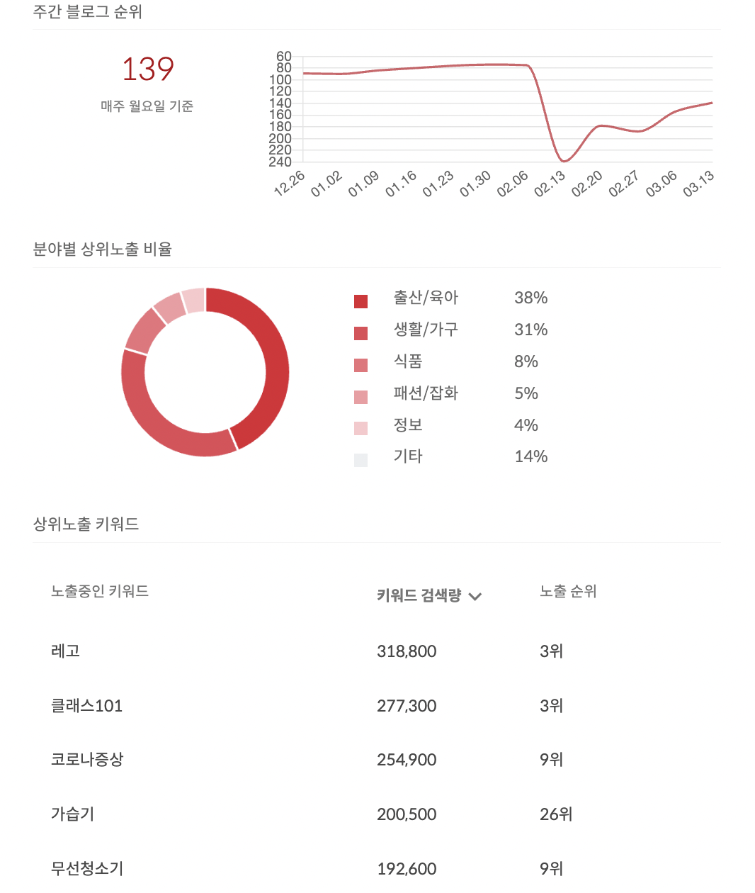 스크린샷 2023-03-13 오후 3.48.24.png